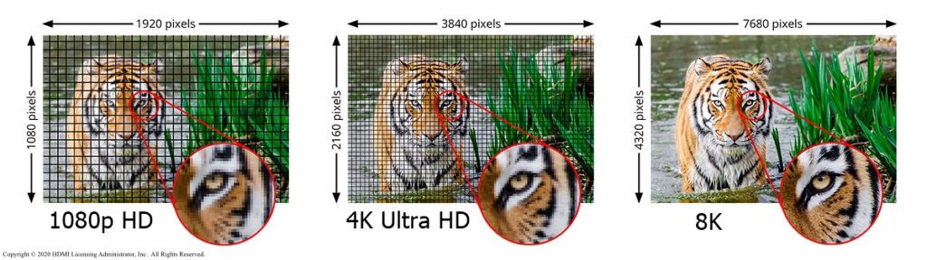 Résolution vidéo HDMI