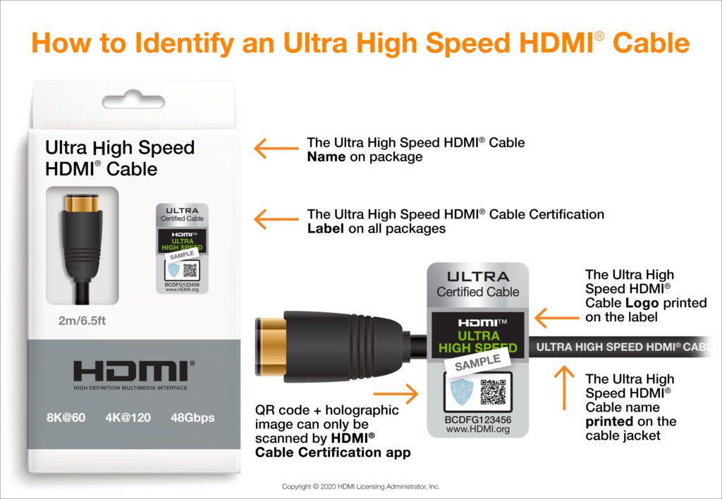 Identification HDMI 2.0 vs 2.1