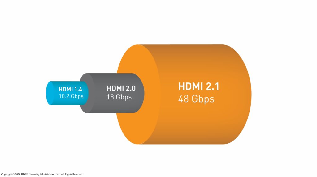 Bande passante HDMI