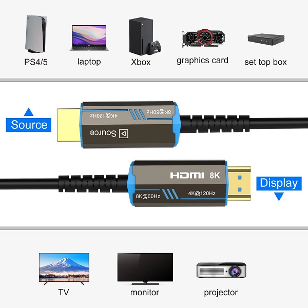 Câble adaptateur HDMI 1080P transmission haute vitesse HDTV prêt à